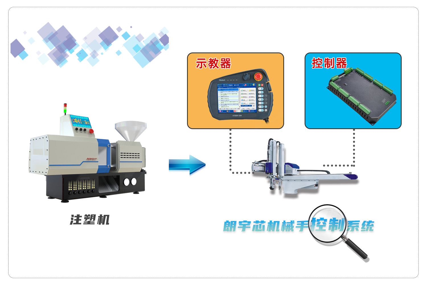 ��е�ֿ���ϵͳ